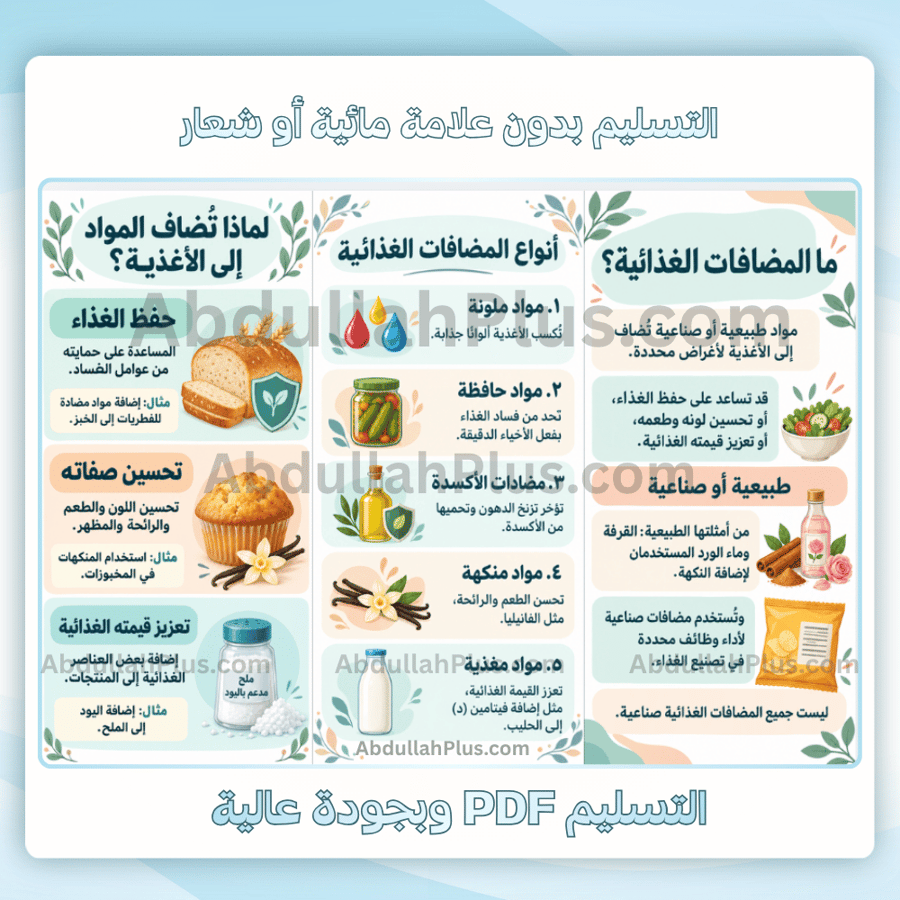 مطوية المضافات الغذائية ( التوعية الصحية ) - اسرية م2 ف1 pdf
