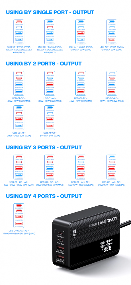 4 Ports USB Quick Charge 65W QC 3.0 Multiple Fast Charger for Iphone 12 13 Pro Max Samsung Xiaomi Laptops Charger Fast Charging LDNIO