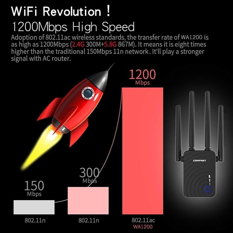 COMFAST WiFi Range Extender, AC1200 Dual Band 2.4G/5.8G Mini WiFi Router Repeater - مقوي شبكة انترنت