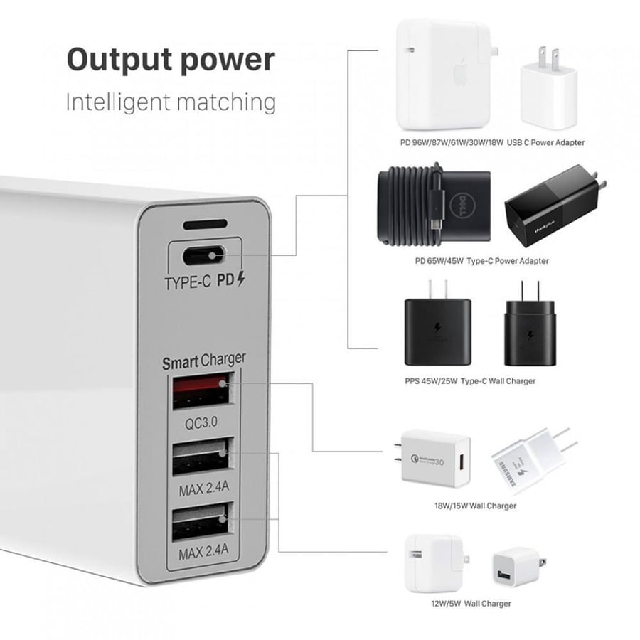TQUQ 4-Port 100W USB C Power Supply, PD100W PPS 65W 45W 20W Fast Charger Adapter For MacBook iPhone Xiaomi Samsung S21+ Note 10+ Quad Charger (WHITE) + 2m type-c cable