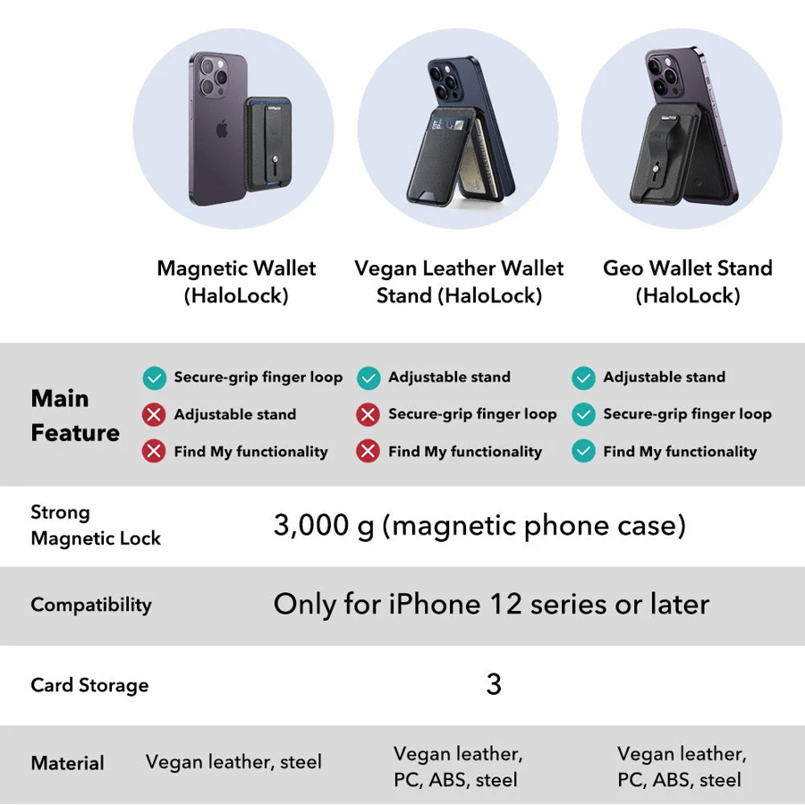محفظة مغناطيسية HaloLock