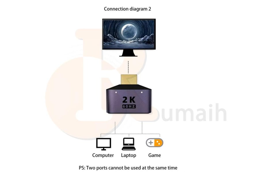 موزع HDMI 2K Splitter من مدخل الى مدخلين