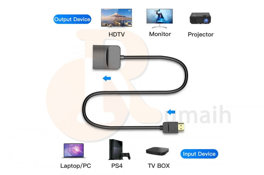 وصلة تشغيل PS4 على شاشة VGA