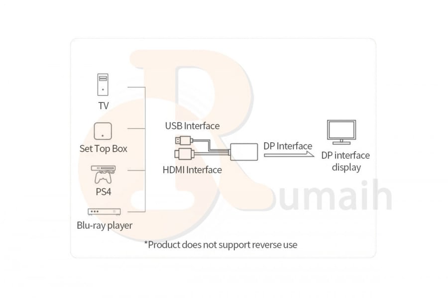 وصلة HDMI الى ديسبلاي بورت DP