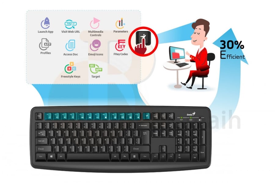كيبورد و ماوس لاسلكي - Genius Wireless Keyboard KM-8100