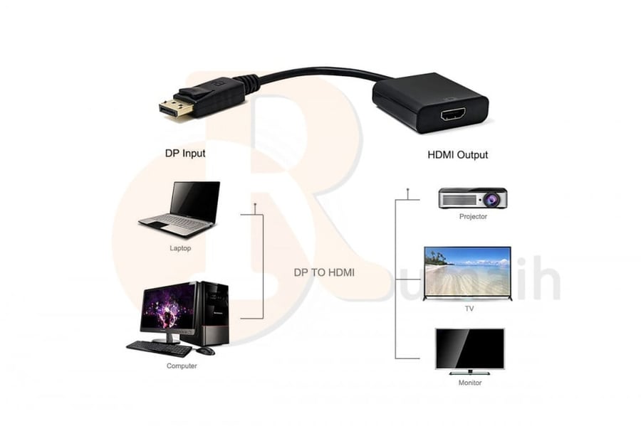 وصلة تحويل ديسبلاي بورت الى HDMI
