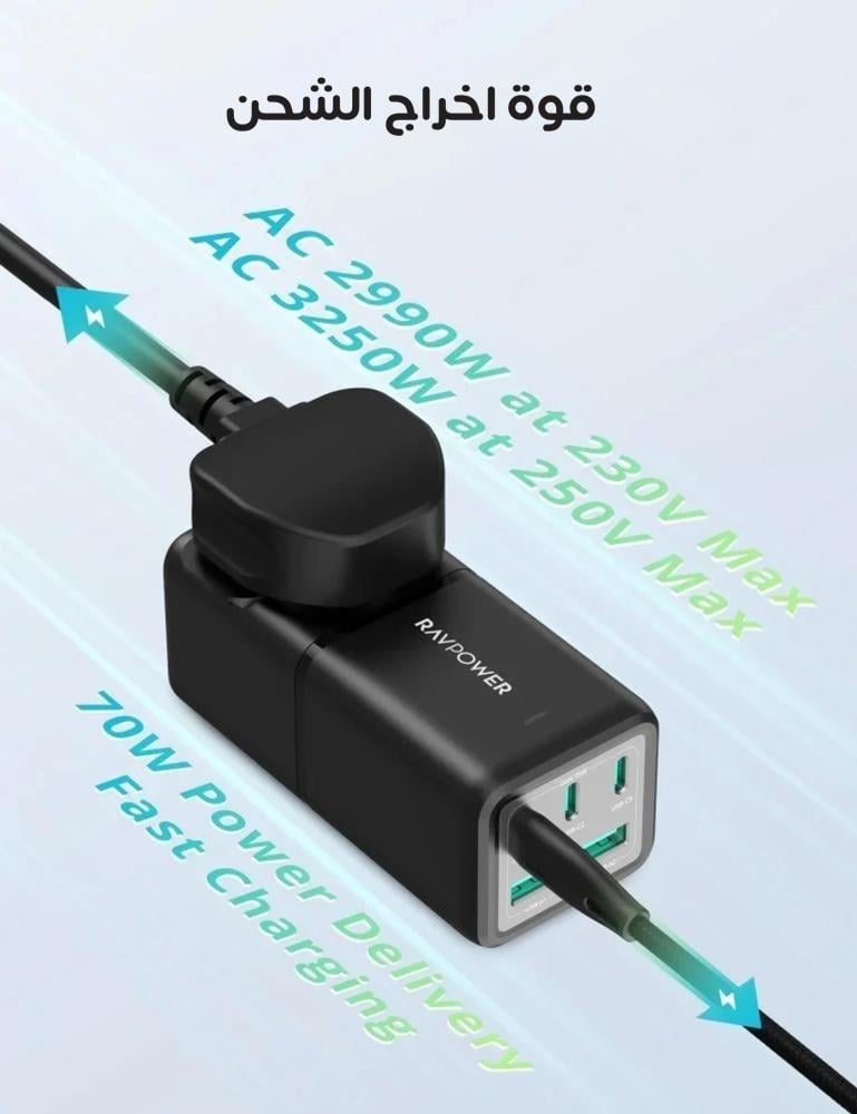 منصة شحن RAVPOWER ثلاث منافذ 75 واط تايب سي ومنفذين USB ومنفذ طاقة مع فيش سفر متعدد المداخل