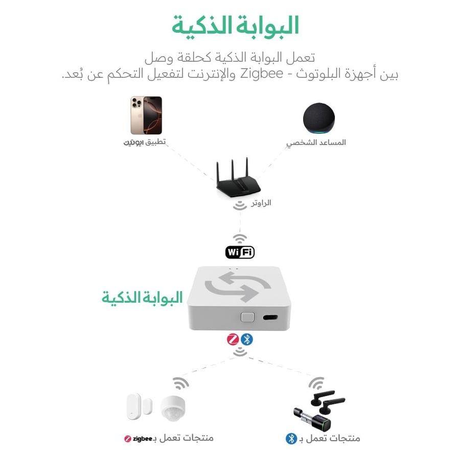 بوابة اتصالات ذكية متعددة البروتوكولات Zigbee صورة 2