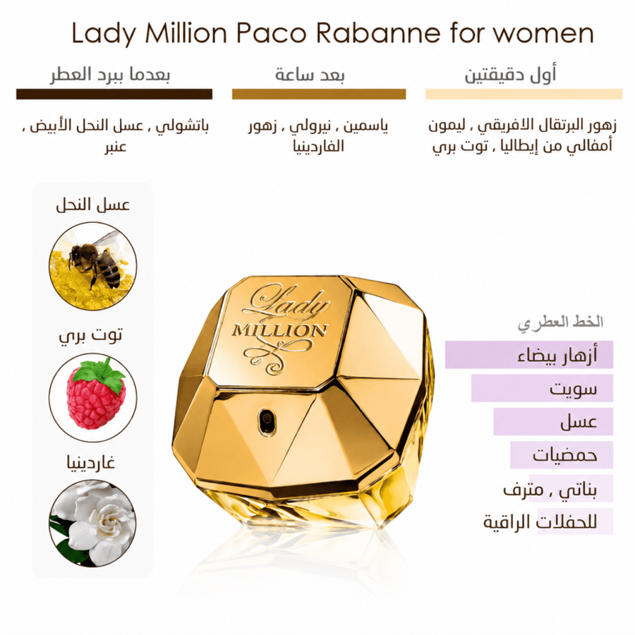 عطر باكو رابان ليدي مليون او دو بارفيوم 80مل