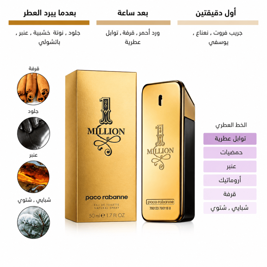 عطر باكو رابان ون مليون الرجالي او دو تواليت 100 مل