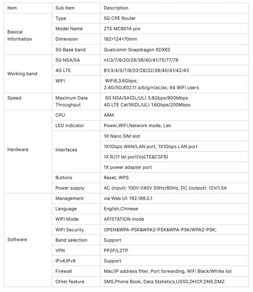 راوتر زد تي اي ZTE MC801A Pro 5G مستعمل نظيف