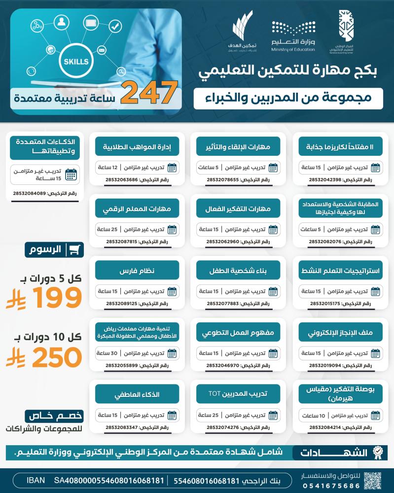Skill Package for Educational Empowerment (10 courses for 250 Riyals)