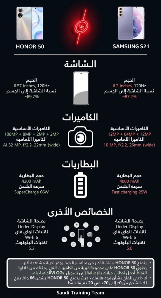 هونر50 ذاكرة256قيقا رام8قيقا 5G بشاشة 120 فريم