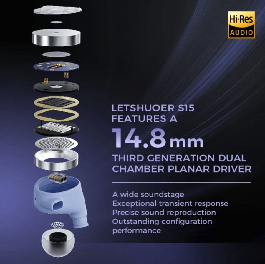LETSHUOER S15 Third Generation 14.8mm Planar Driver R-Sonic Passive Filtering Module Hifi Wired In Ear Monitor