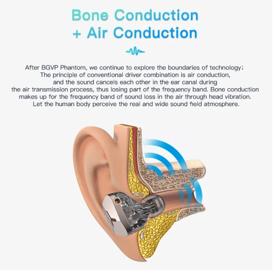 BGVP DMA 1DD+2BA+2BCD Hybrid IEMs HiFi PZT Bone Conduction in-ear Earphone HIFI Headset Wired Hybrid Driver Earphones Headphone