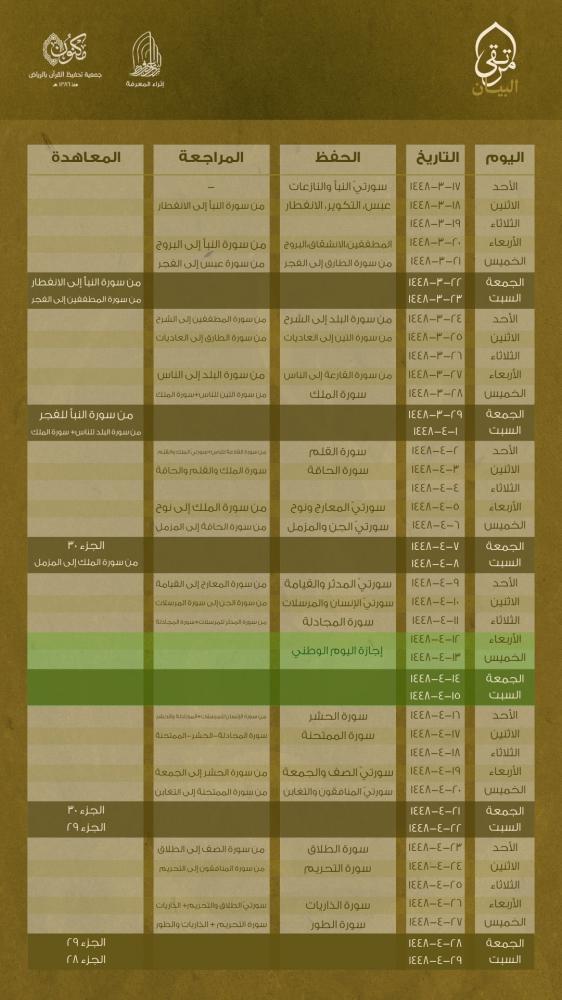 حلقة مرتقى البيان