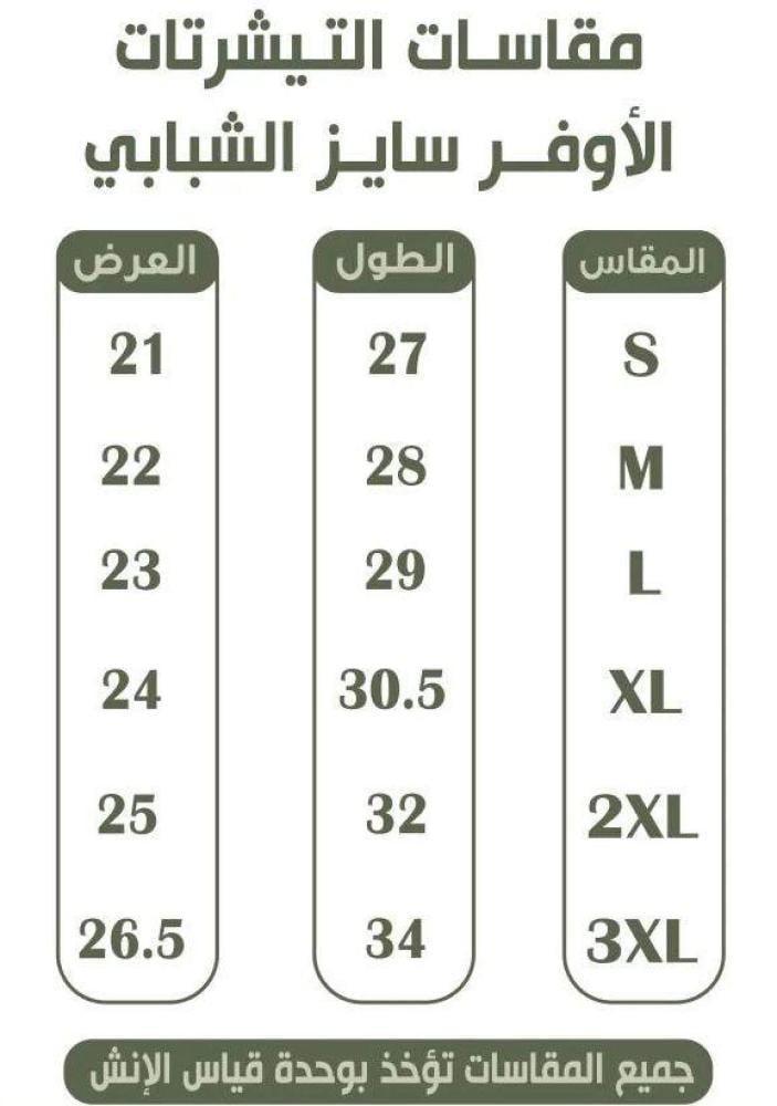 خريطة ممكلة جميع المدن و المحافظات