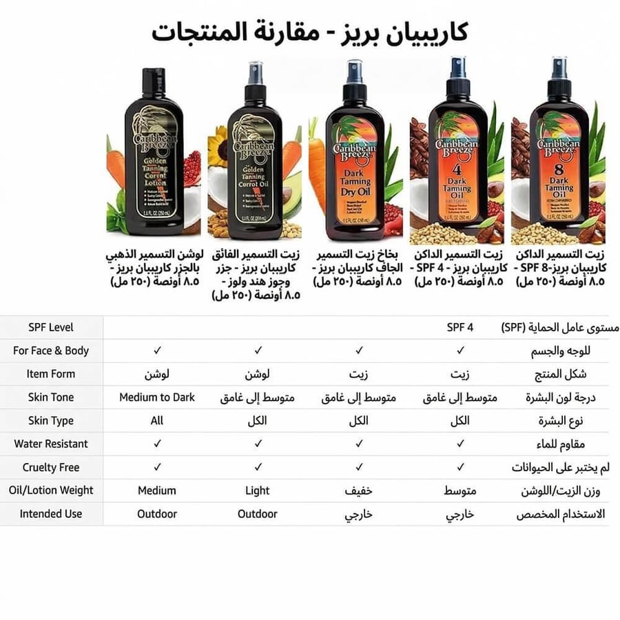 كاريبيان بريز تان بخاخ زيت تسمير البشرة بمعامل حماية SPF 2 و الوفيرا
