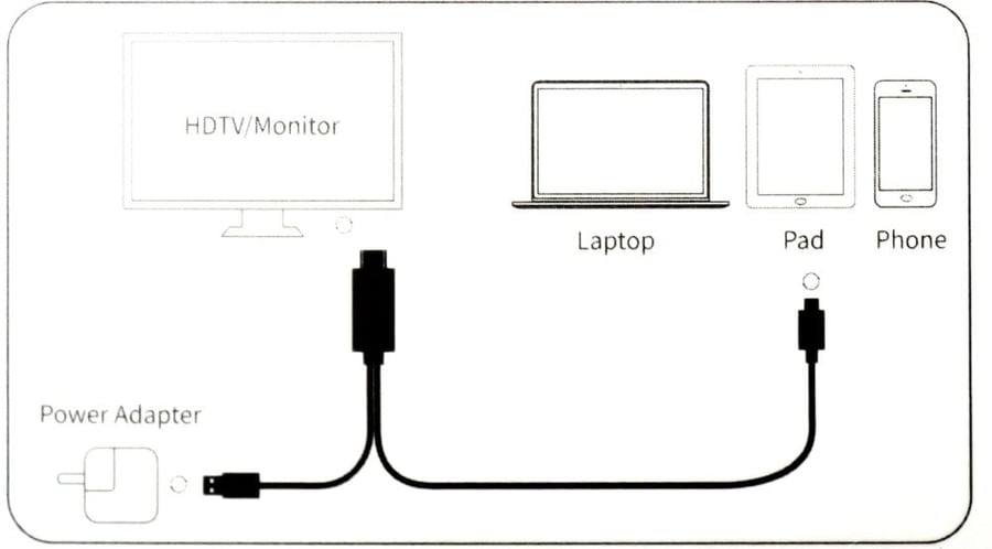 كيبل ايفون محول إلى HDMI
