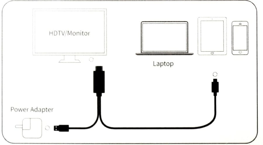 كيبل TYPE C محول إلى HDMI