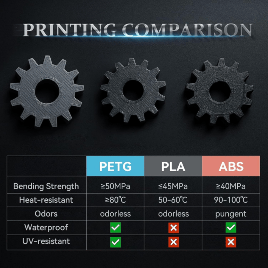 خيوط طباعة ثلاثية الأبعاد Kingroon PETG Mint Green 1.75Ø – 1kg