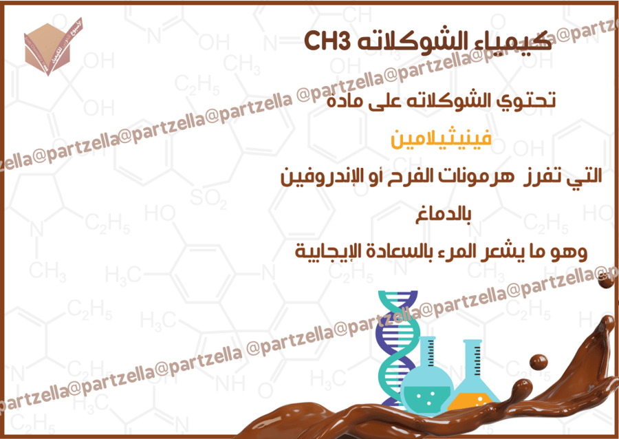 Arab Chemistry Week Card