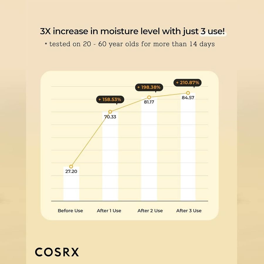 COSRX Full Fit Propolis Synergy Toner - 50 ml