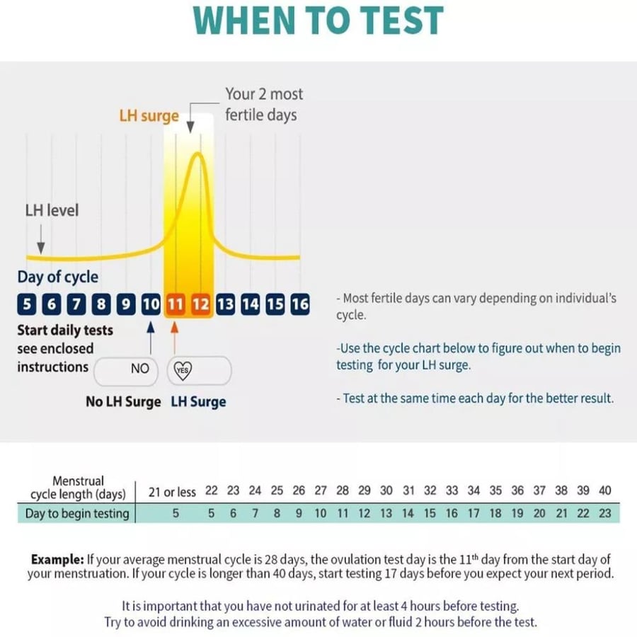 Shurealy Digital Ovulation Test 7 Tests