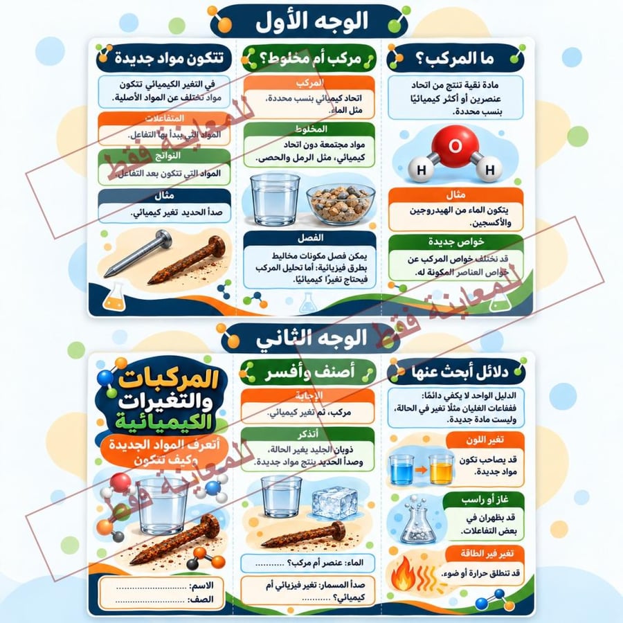 مطوية المركبات والتغيرات الكيميائية