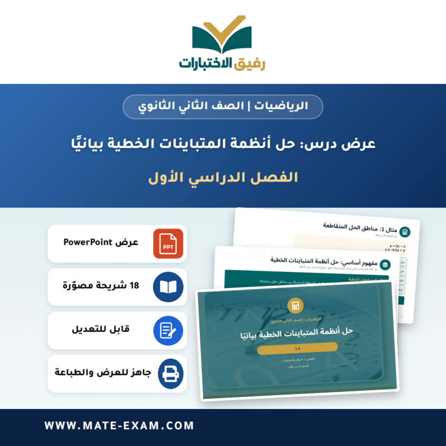 عرض درس حل أنظمة المتباينات الخطية بيانيًا - الرياضيات الصف الثاني الثانوي - الفصل الدراسي الأول