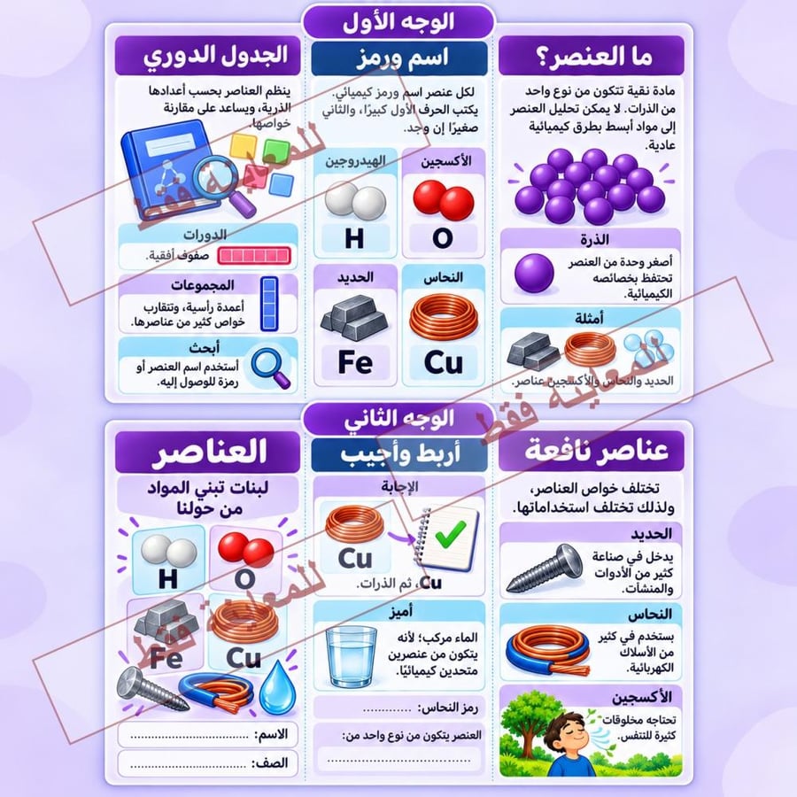مطوية العناصر