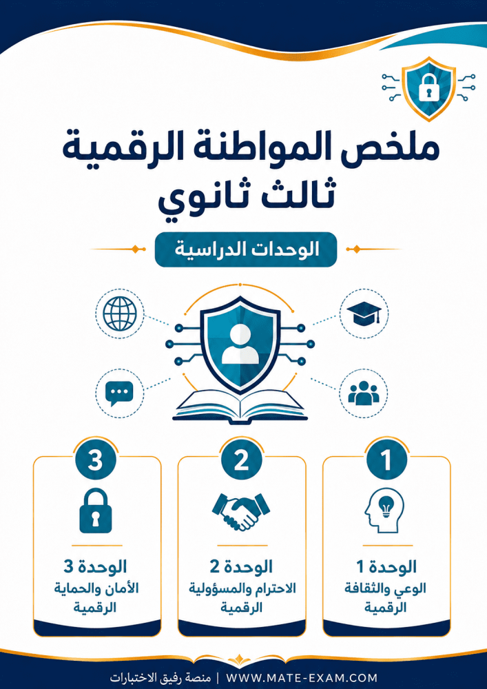 Digital Citizenship Summary for Third Secondary - Complete Curriculum 1447 AH