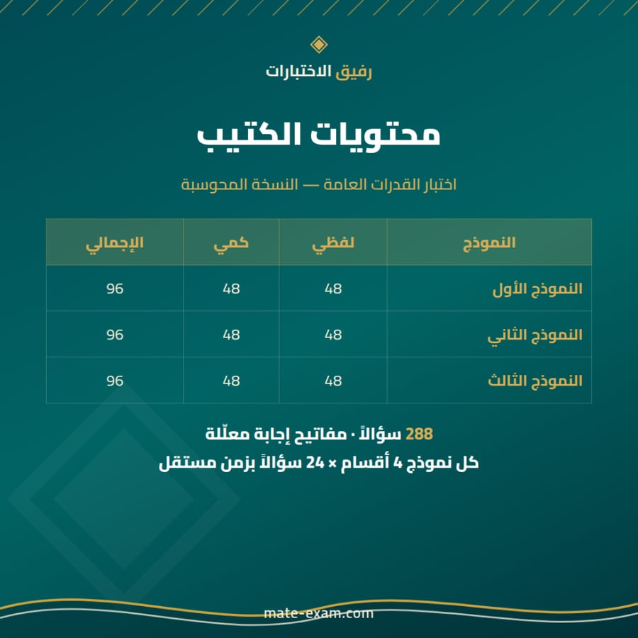 نماذج محاكية لاختبار القدرات العامة المحوسب — 3 نماذج كاملة (288 سؤالاً)