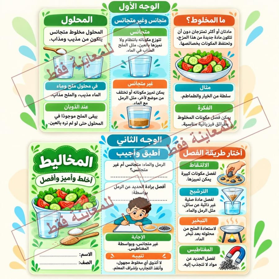مطوية المخاليط