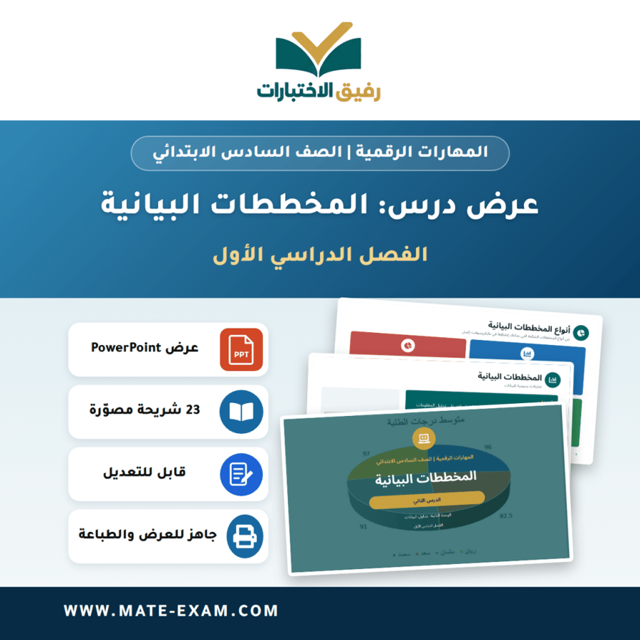 عرض درس المخططات البيانية - المهارات الرقمية الصف السادس الابتدائي - الفصل الدراسي الأول