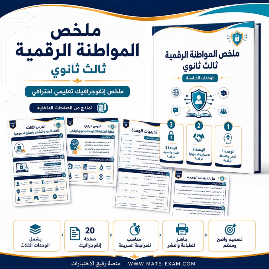 Digital Citizenship Summary for Third Secondary - Complete Curriculum 1447 AH