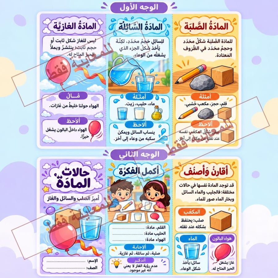 مطوية حالات المادة