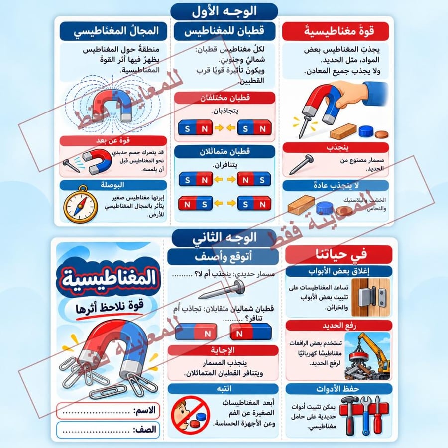 مطوية المغناطيسية