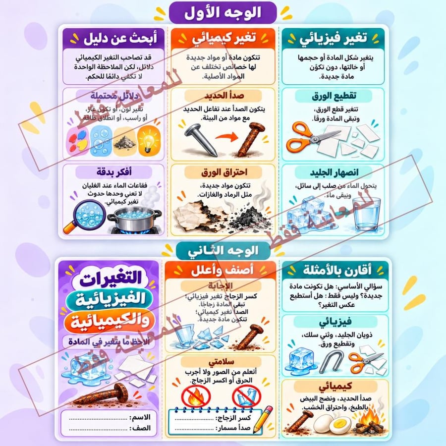 مطوية التغيرات الفيزيائية والكيميائية