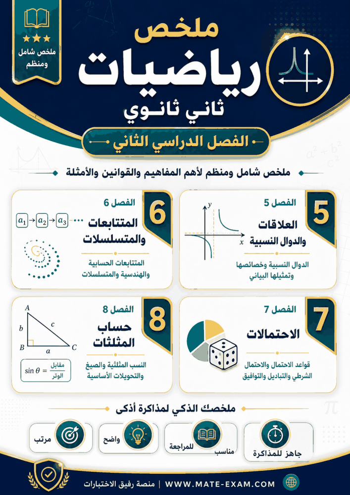 ملخص رياضيات ثاني ثانوي ف 2 1448 هـ