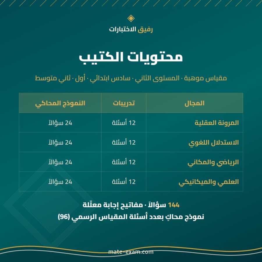 كتيب التهيئة لمقياس موهبة للقدرات العقلية المتعددة — المستوى الثاني (سادس ابتدائي وأول وثاني متوسط)