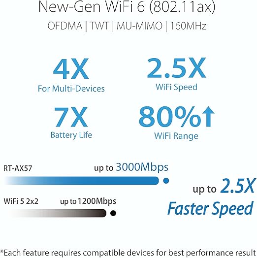 راوتر رباعي الهوائيات ASUS AX3000 WIFI6