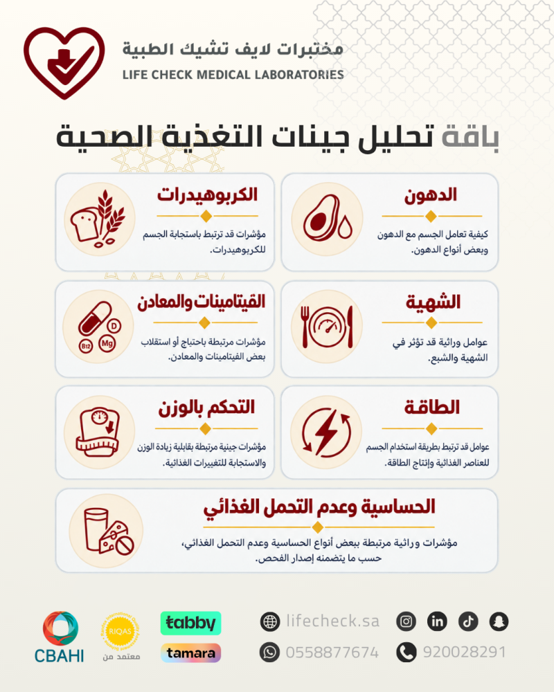 تحليل جينات التغذية الصحية – EatWellGx