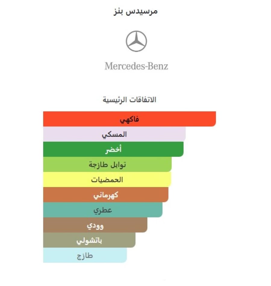 مرسيدس بنز سيليكت او دو تواليت 20مل