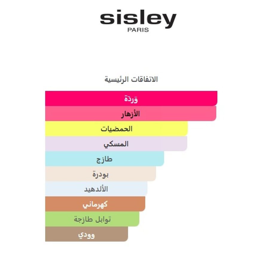 سيسلي ايزيا او دو برفيوم 100 مل