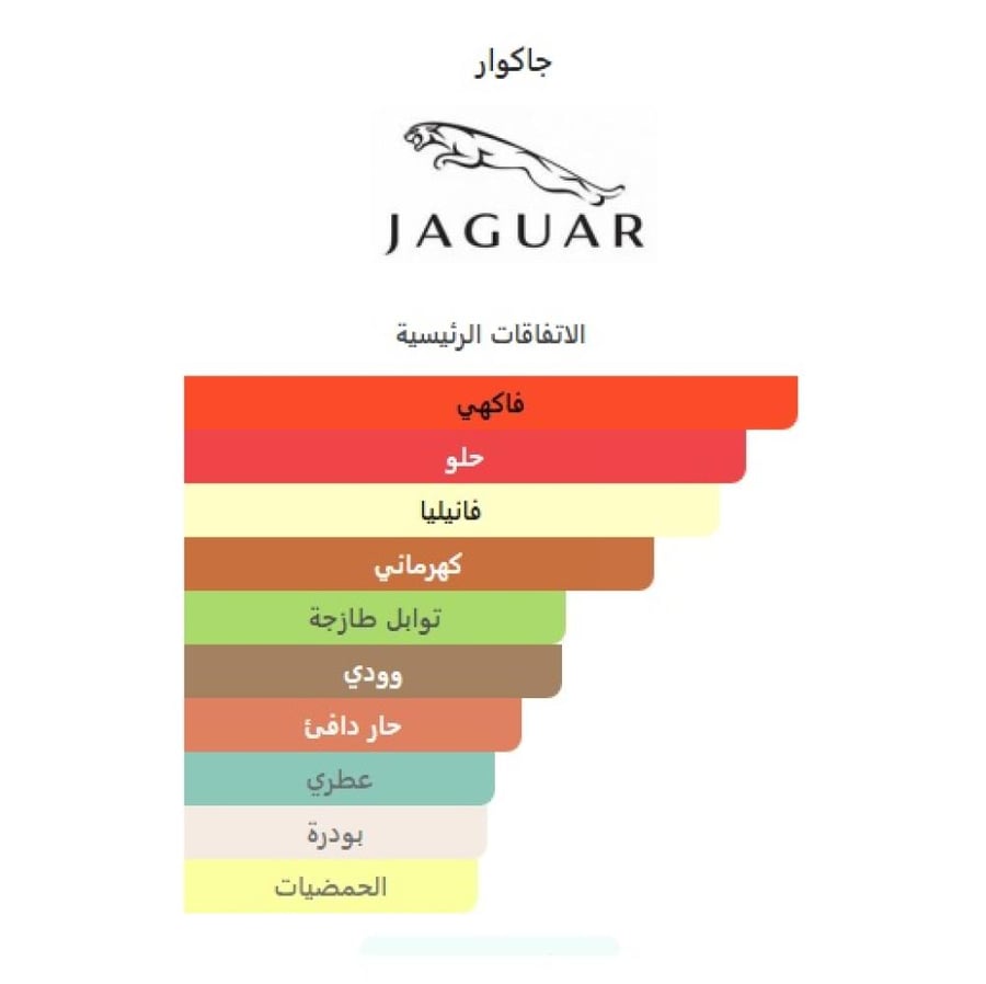جاكوار كلاسيك ريد او دو تواليت 100مل