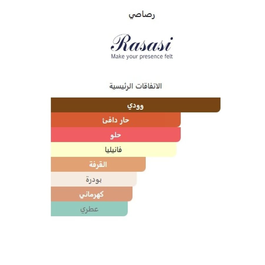 رصاصي اليزا صفير او دو برفيوم 100مل