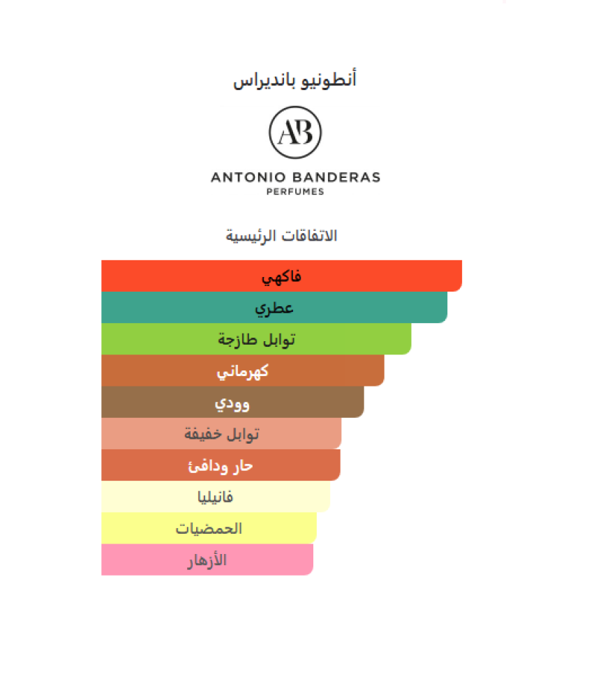 انطونيو بانديراس اليساندريا سيديوكشن ان بلاك او دو تواليت 100 مل