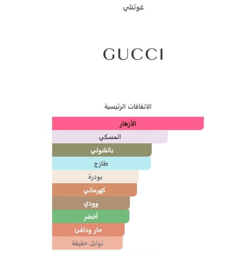 غوتشي جيلتي لوف اديشن بور فيم او دو بارفان