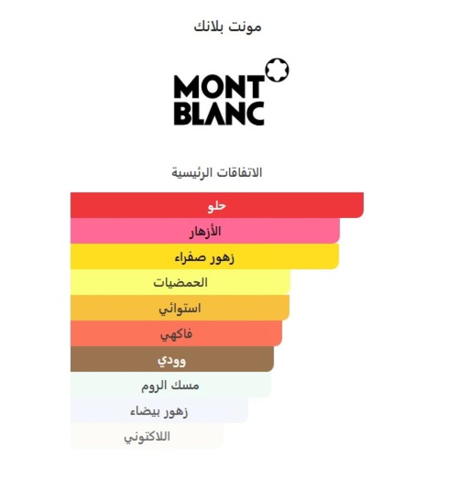 مونت بلانك سجنتشر ابسولو او دو بارفيوم 90مل